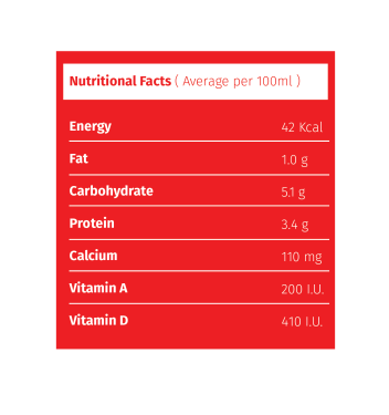 NUTRITIONAL FACTS  -01